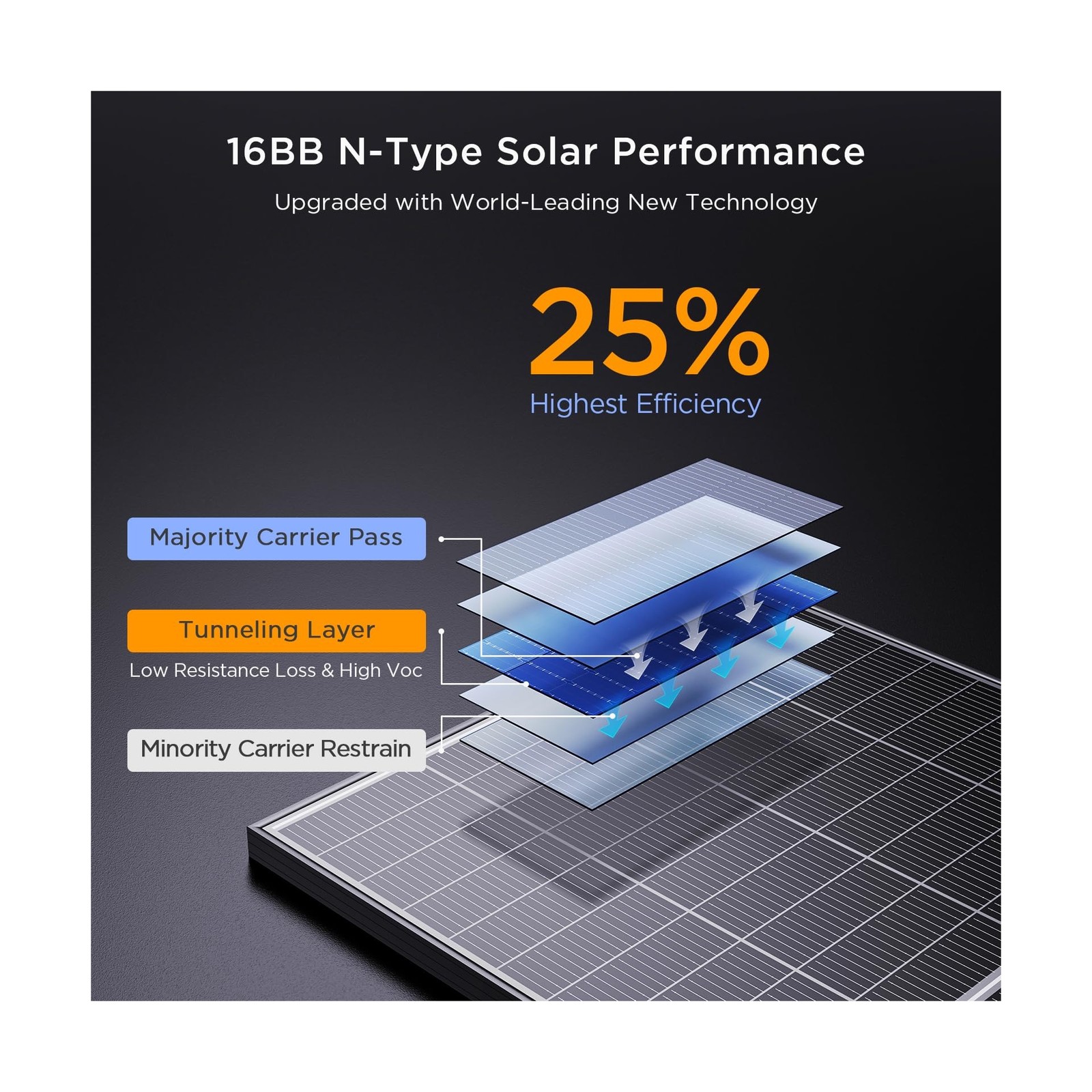 N-Type 16BB 200W Bifacial Solar Panel, 200 Watt Solar Panel 12V, 25% High Eff…