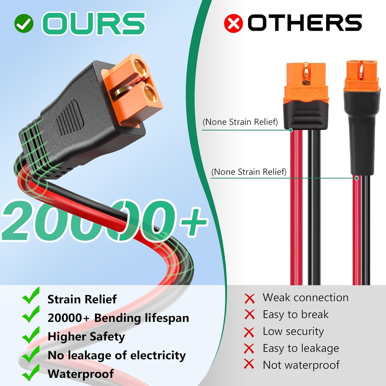 10AWG Xt60I Solar Cable 15FT, Solar to Xt60I Charging Cable 3 10 20 25 30 40 50F