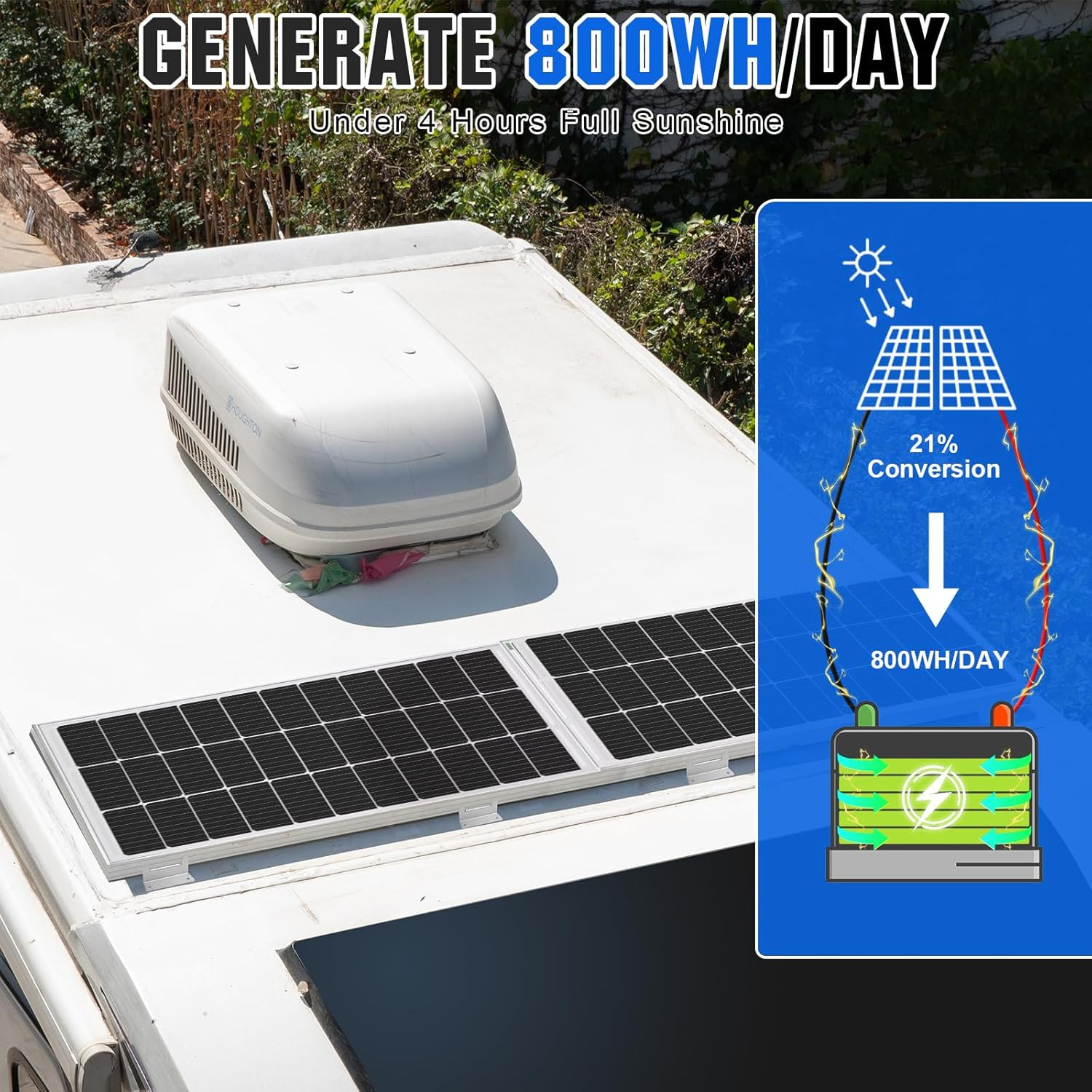 200 Watts 12 Volt/24 Volt Solar Panel Kit with High Efficiency Monocrystalline S