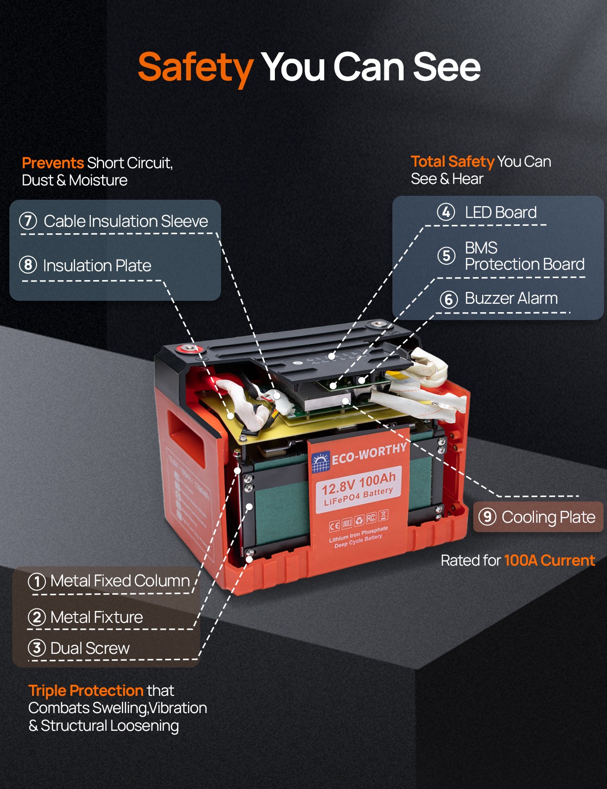 ECO-WORTHY 1280Wh 12V 100AH LiFePO4 Lithium Battery With SOC Display Bluetooth