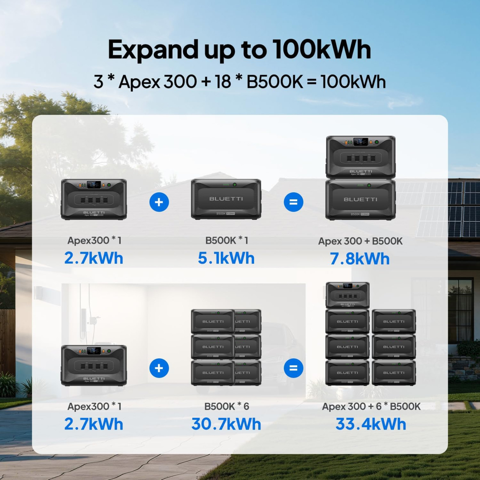 Bluetti B500K LiFePO4 Expansion Battery For AC200L Power Station 120 Volts