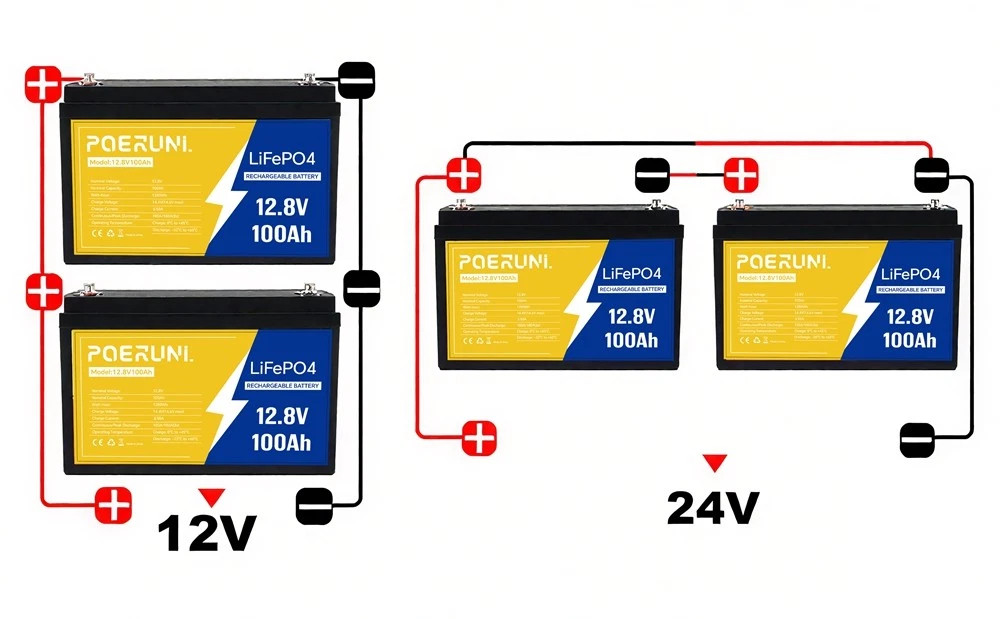 NEW 12V 100Ah LiFePO4 Lithium Battery Deep Cycle BMS for Marine Off-grid Camper