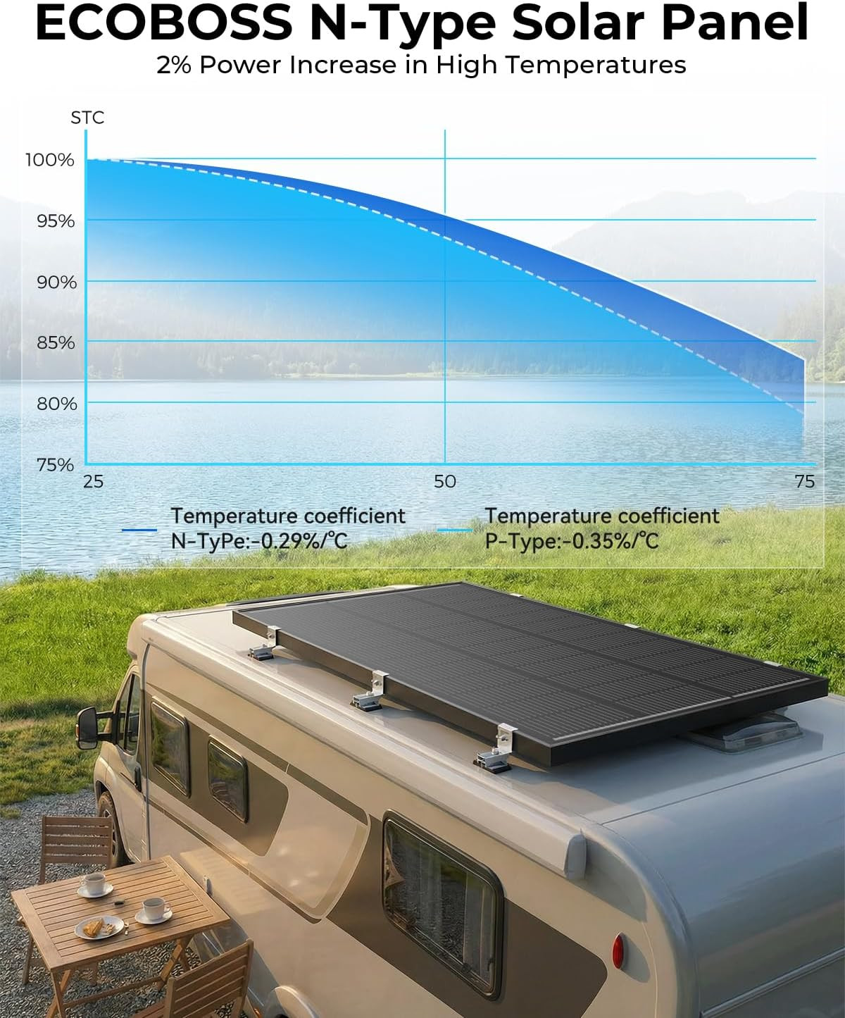 12V 200W Solar Panel, 2 Pack 100W Solar Panels, N-Type 16BB 12 Volt Solar Panel