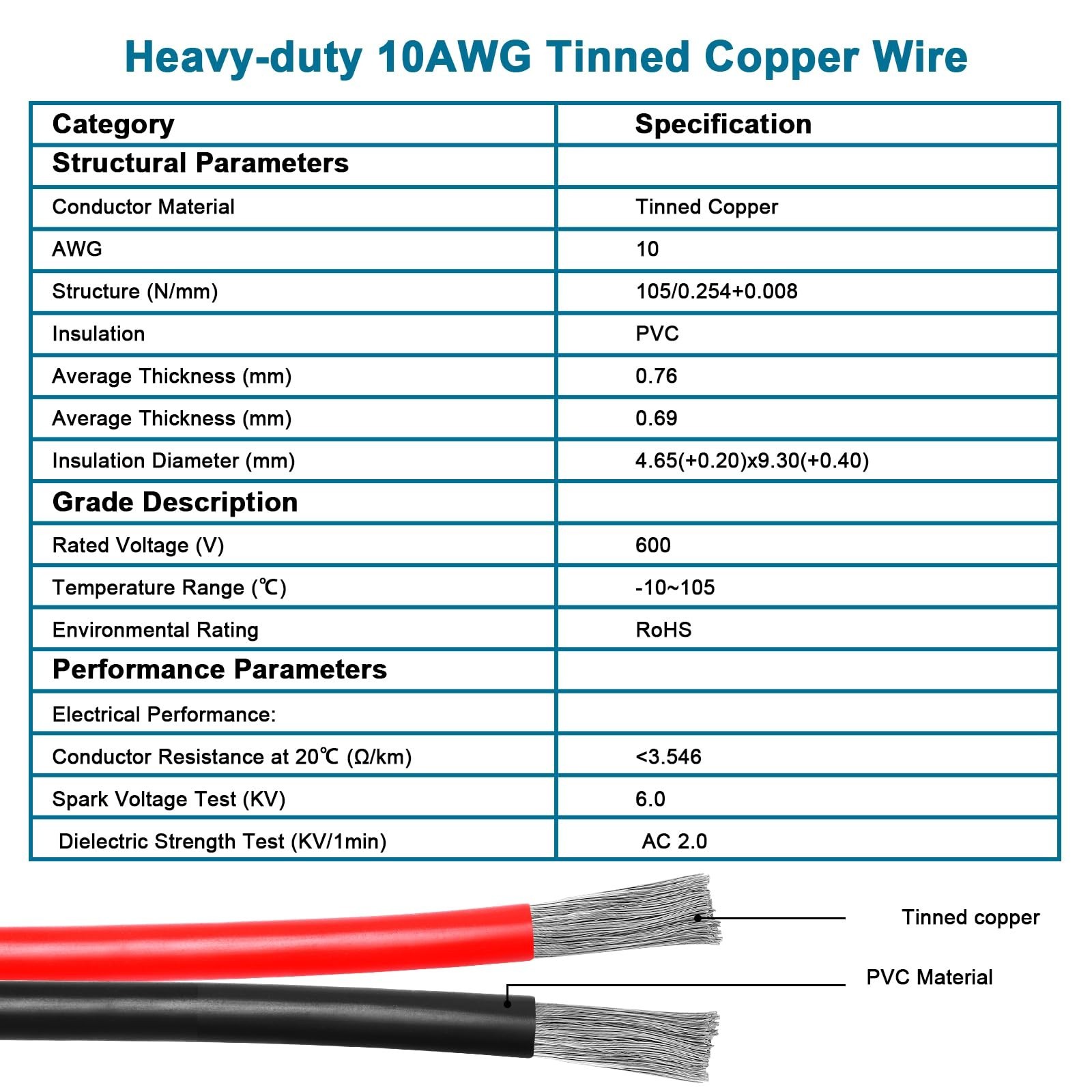 10FT Solar Panel Adapter Cable to XT60i – 10AWG Tinned Copper Wire, PVC Jacket,