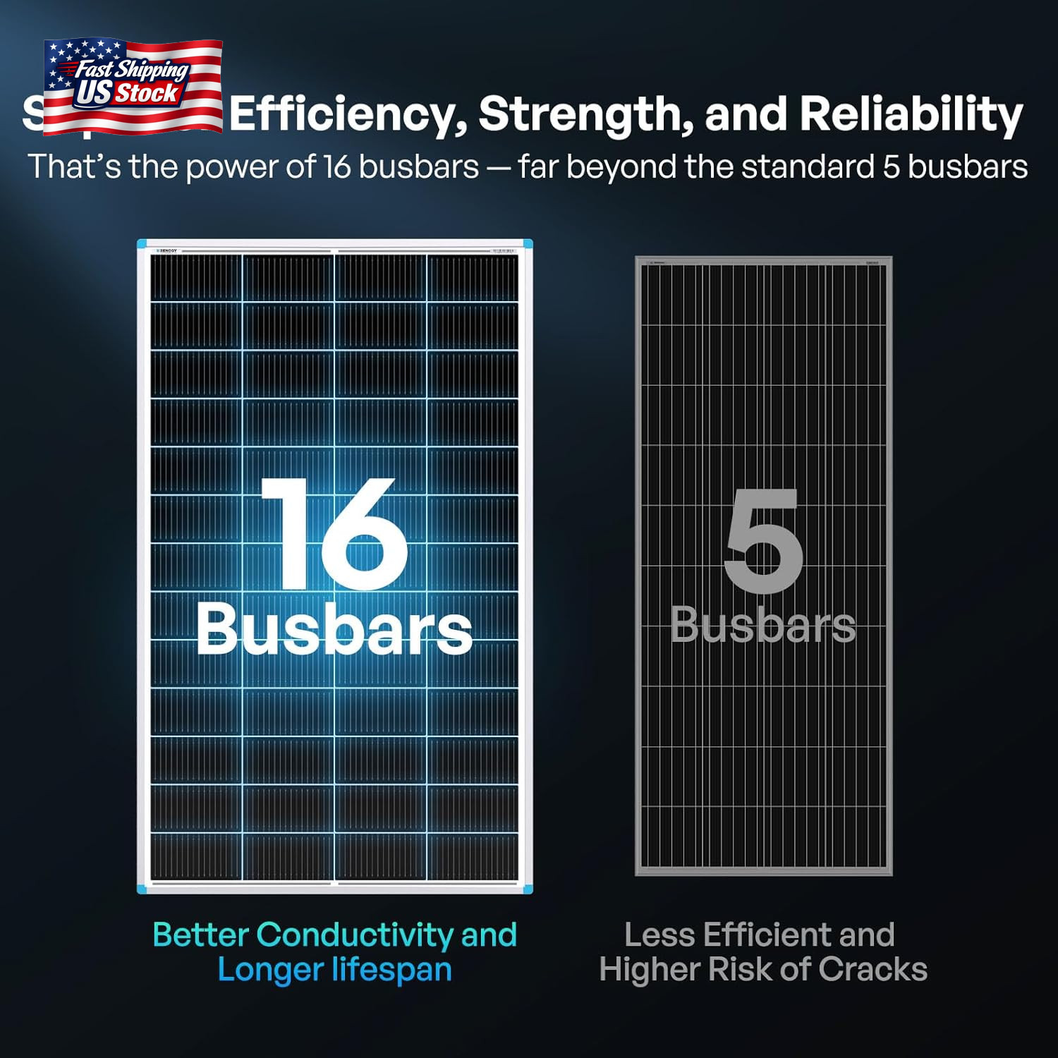 Renogy 2PCS Solar Panels 100 Watt 12 Volt, High-Efficiency Monocrystalline PV Mo