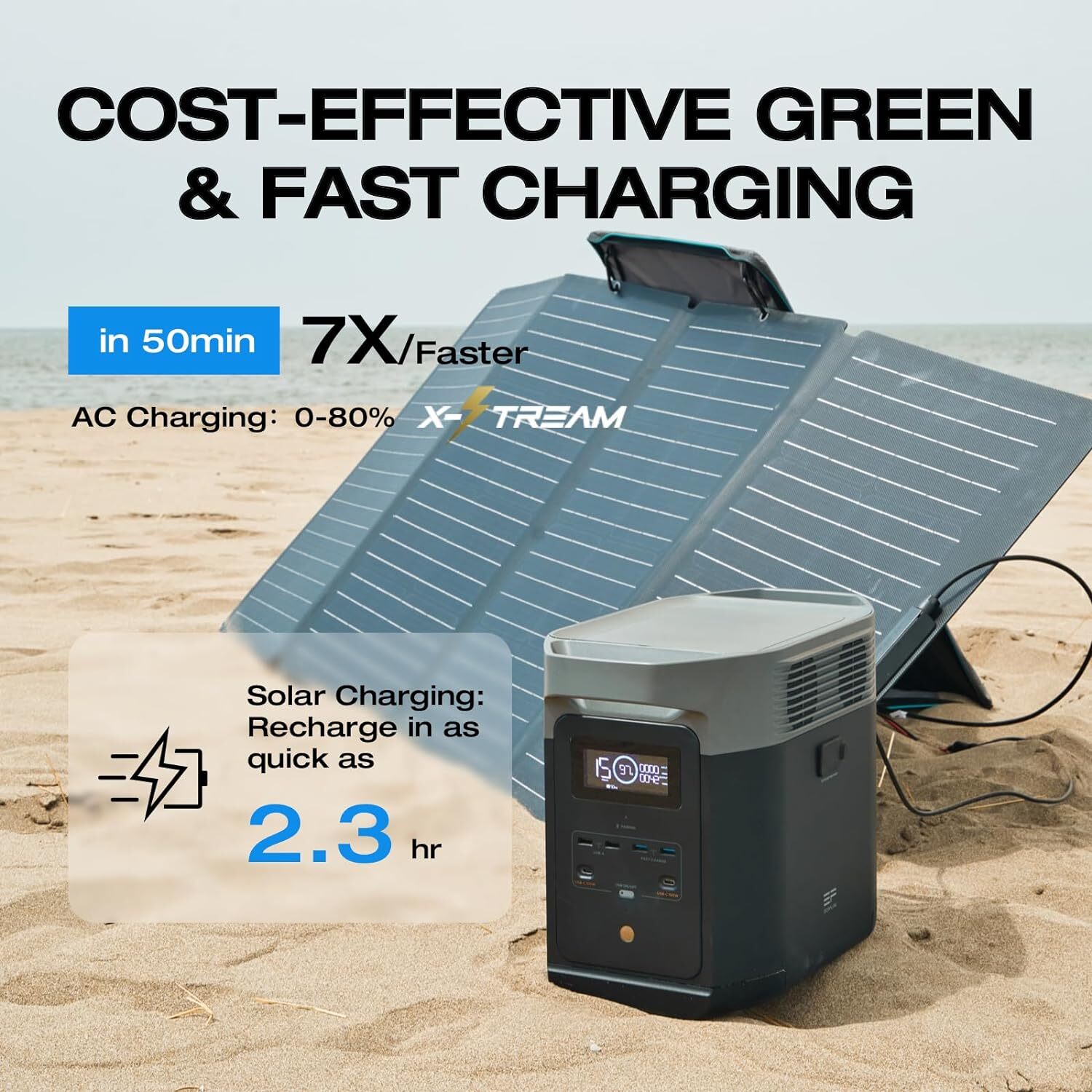 Portable Power Station Delta 2, 1024Wh Lifepo4 (LFP) Battery, 1800W AC/100W USB-