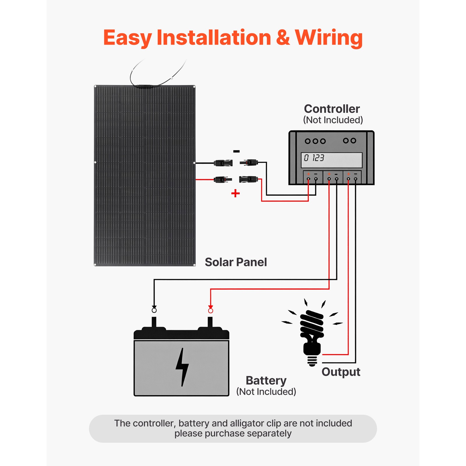 Uimoso Flexible 200W Monocrystalline Solar Panel for Off-Grid Charging