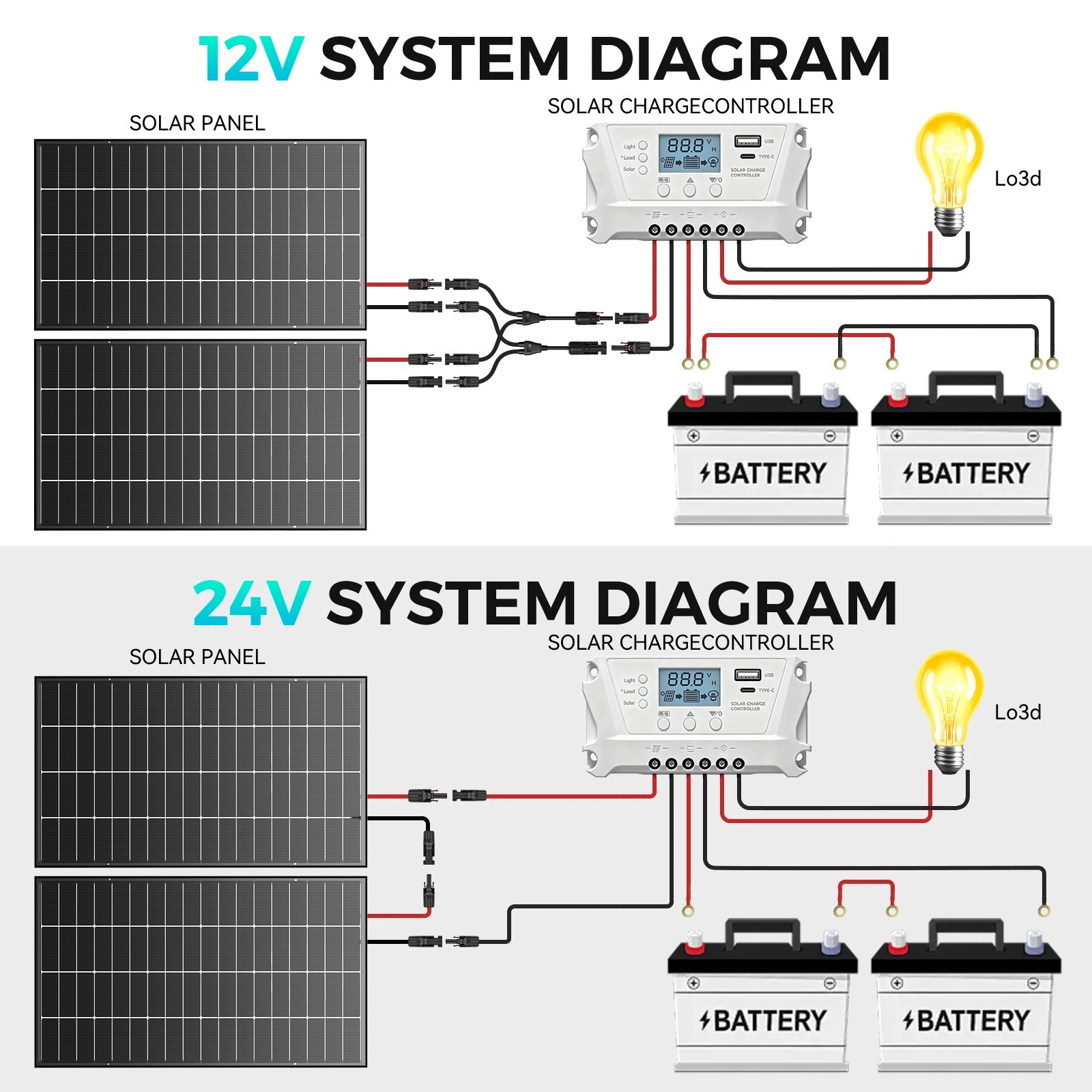 ECOBOSS 200W 400W 600W 1200W Bifacial Solar Panels N-Type 16BB Mono 25% Off-Grid