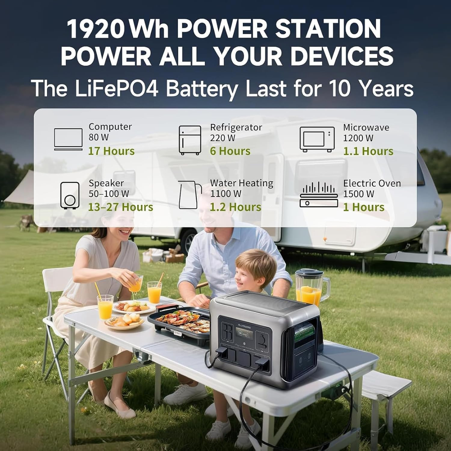 R2500 V2 Portable Power Station, 1920Wh Lifepo4 Battery 2500W (Peak 5000W) AC/10