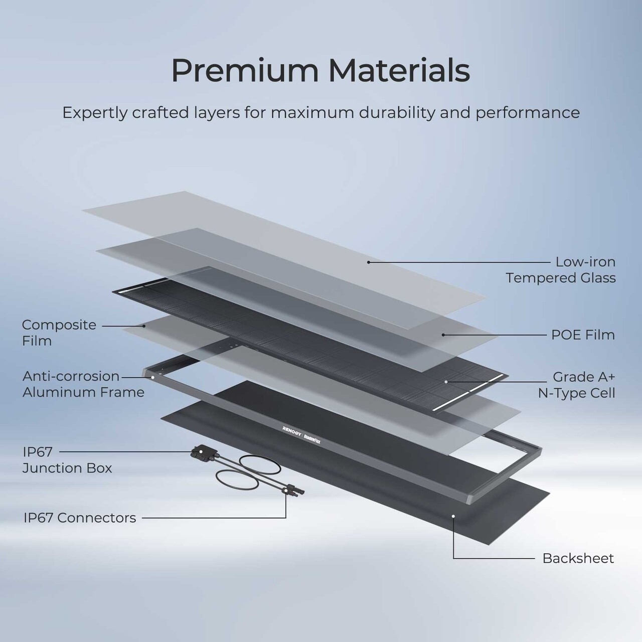 Renogy ShadowFlux N-Type Solar Panel Anti-shading 25% High-Efficiency For Home