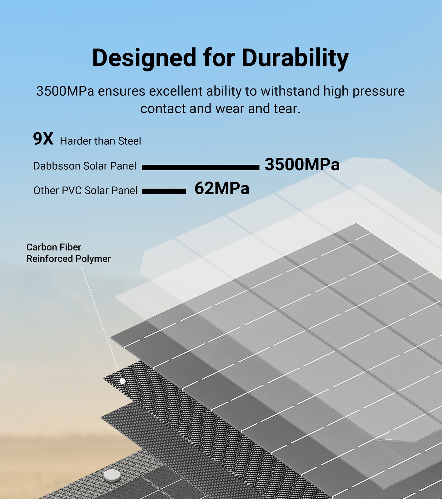 Dabbsson 2200W 2330Wh Power Station LiFePO4 w/ 2pcs Foldable Solar Panels 210W