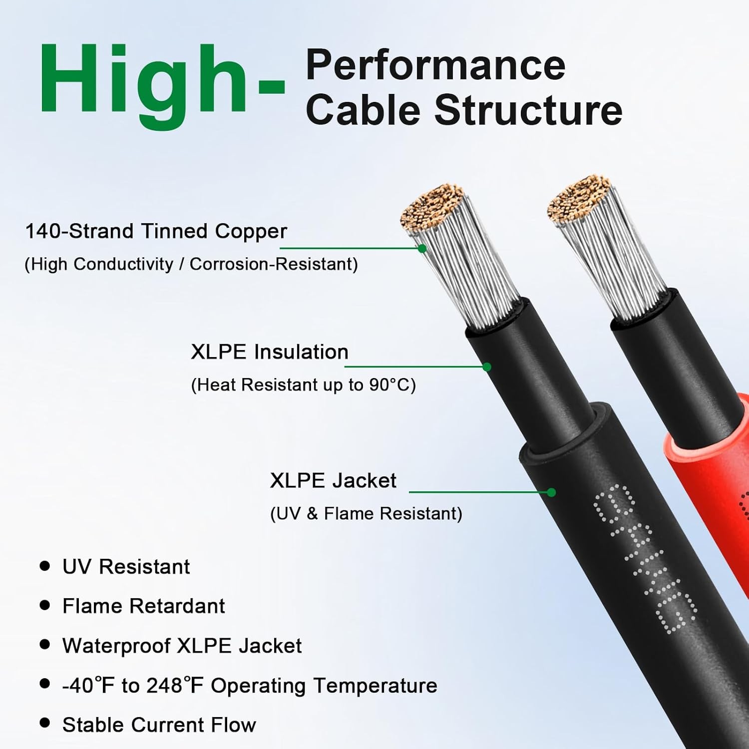 Solar Extension Cable 8AWG 15FT 2-Pack (Red + Black), PV Wire with Male/Female S