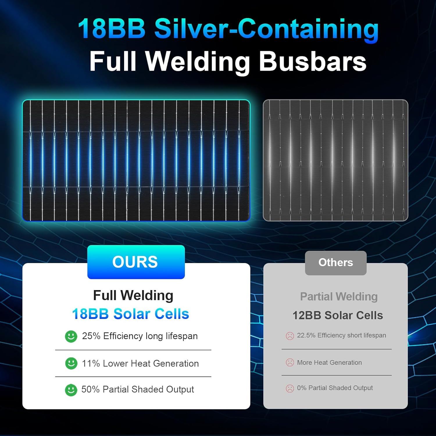 400W Bifacial Solar Panels, 2x200W High-Efficiency Monocrystalline Modules