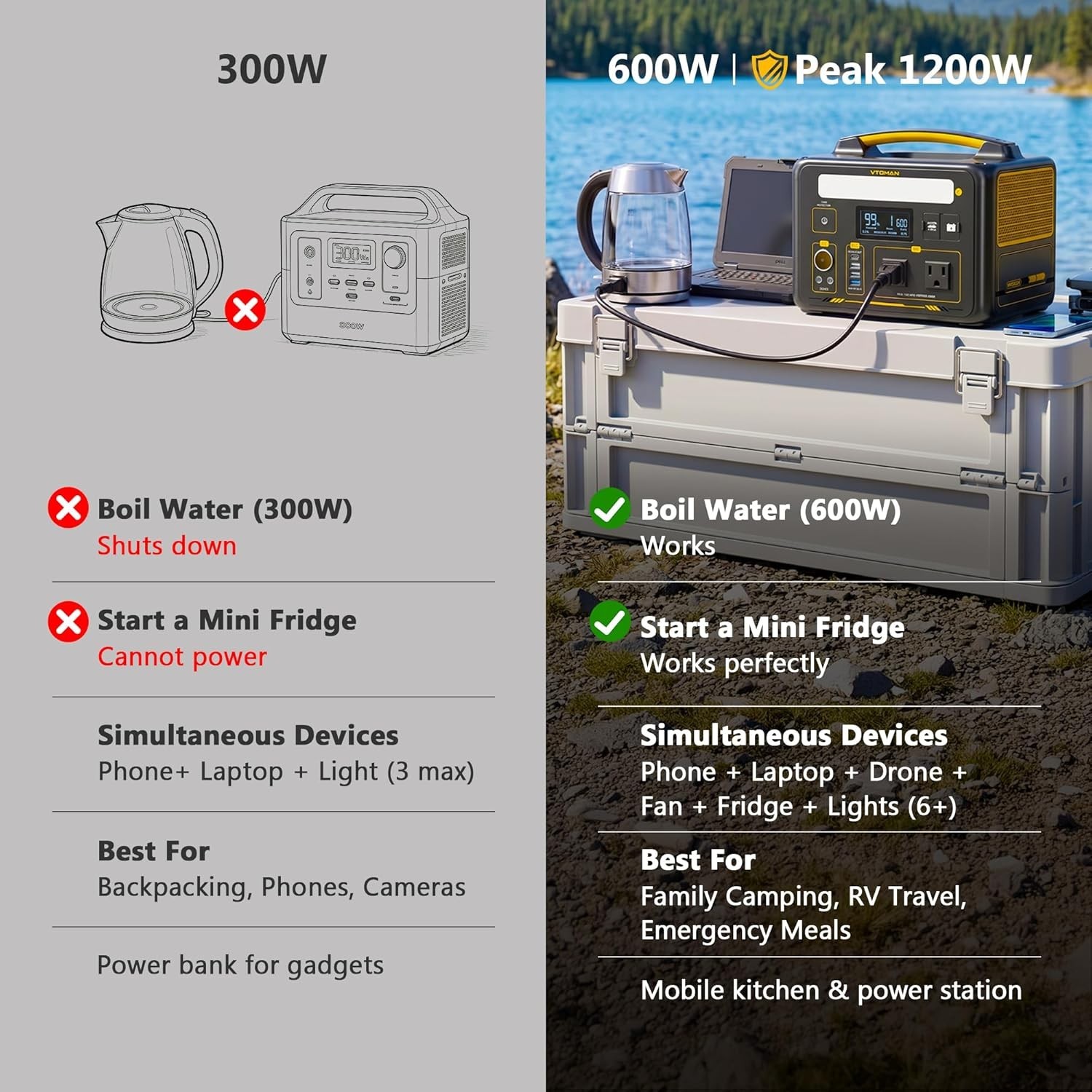 Jump 600X Portable Power Station 600W