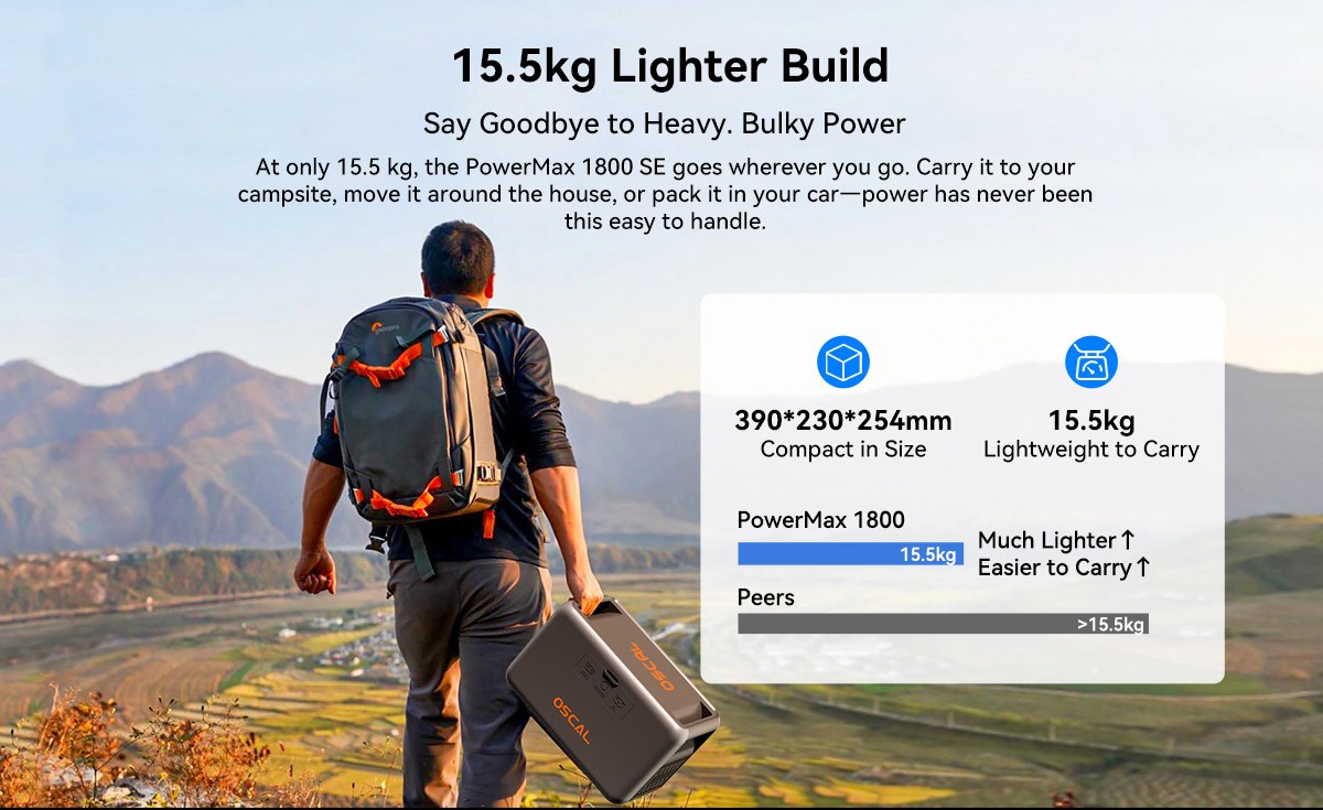 Blackview OSCAL Portable Power Station 1800W 1024Wh LiFePO4 + 400W Solar Panel