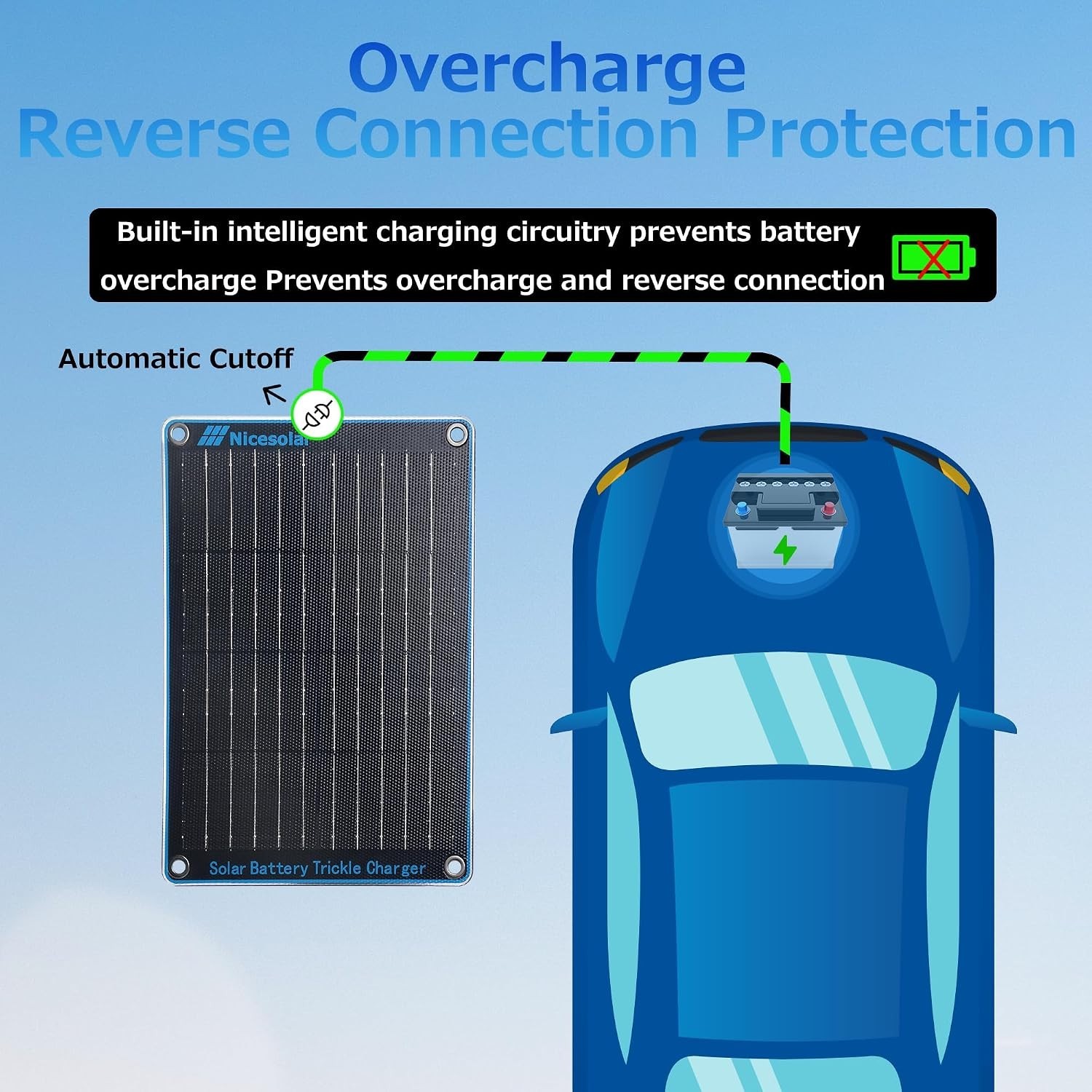 Nicesolar 10W 12V Solar Battery Trickle Charger Maintainer