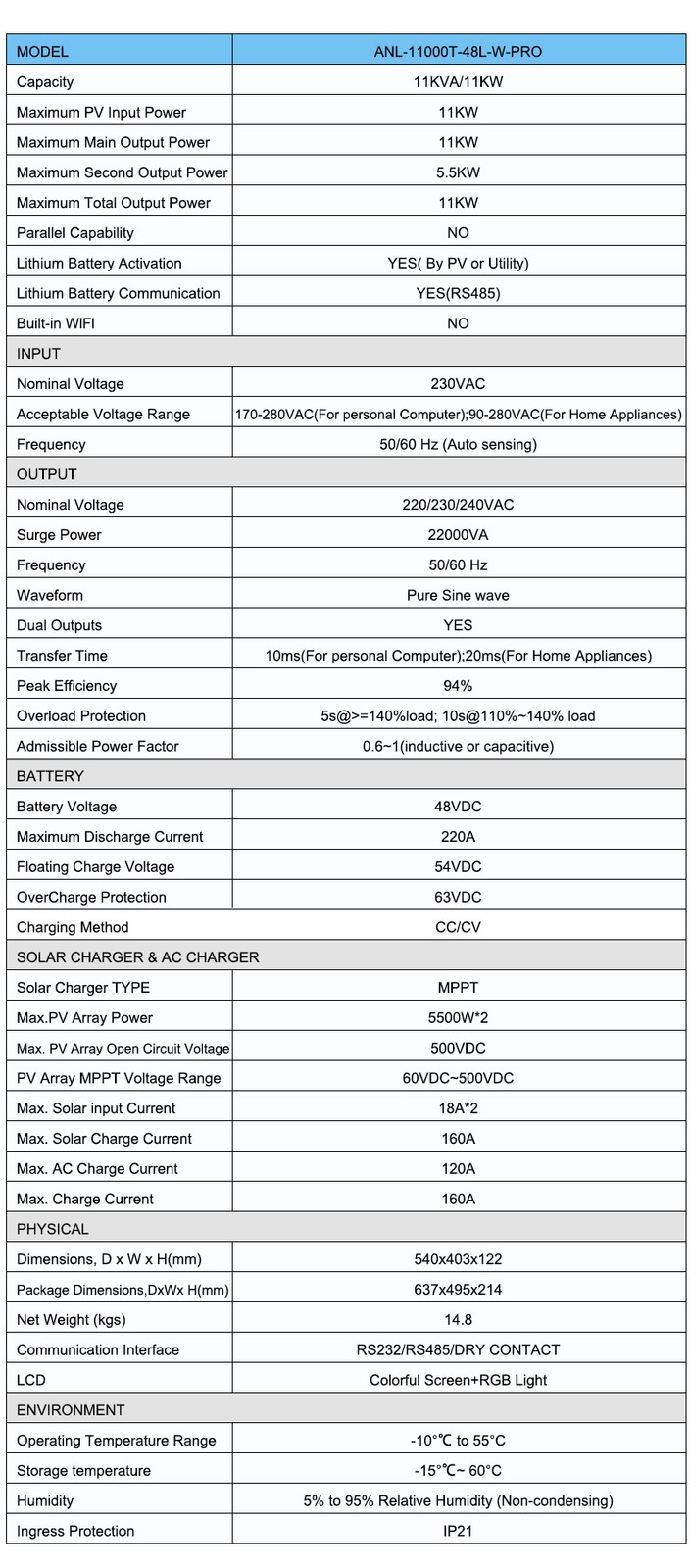 ANINEREL 16kWh 48V 314AH LiFePO4 Battery + 6kw/11kw Solar Hybrid Inverter US