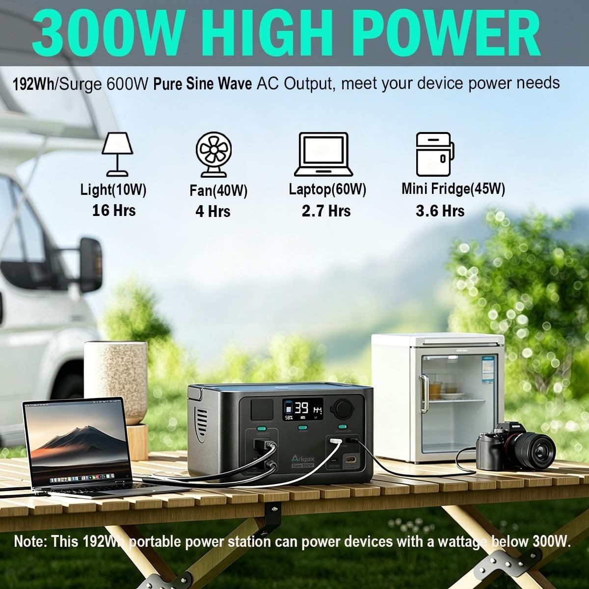 Portable Power Station 300W 600W Peak Backup LiFePO4 Battery 192Wh W/ 10ms UPS