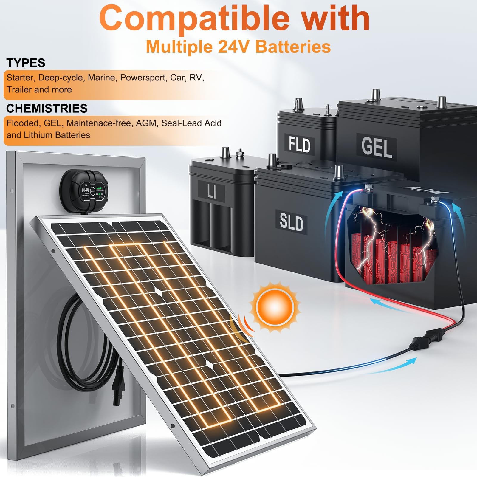 SUNER POWER 24V 20W Solar Battery Charger Maintainer, Built-in Ultra Smart MPPT