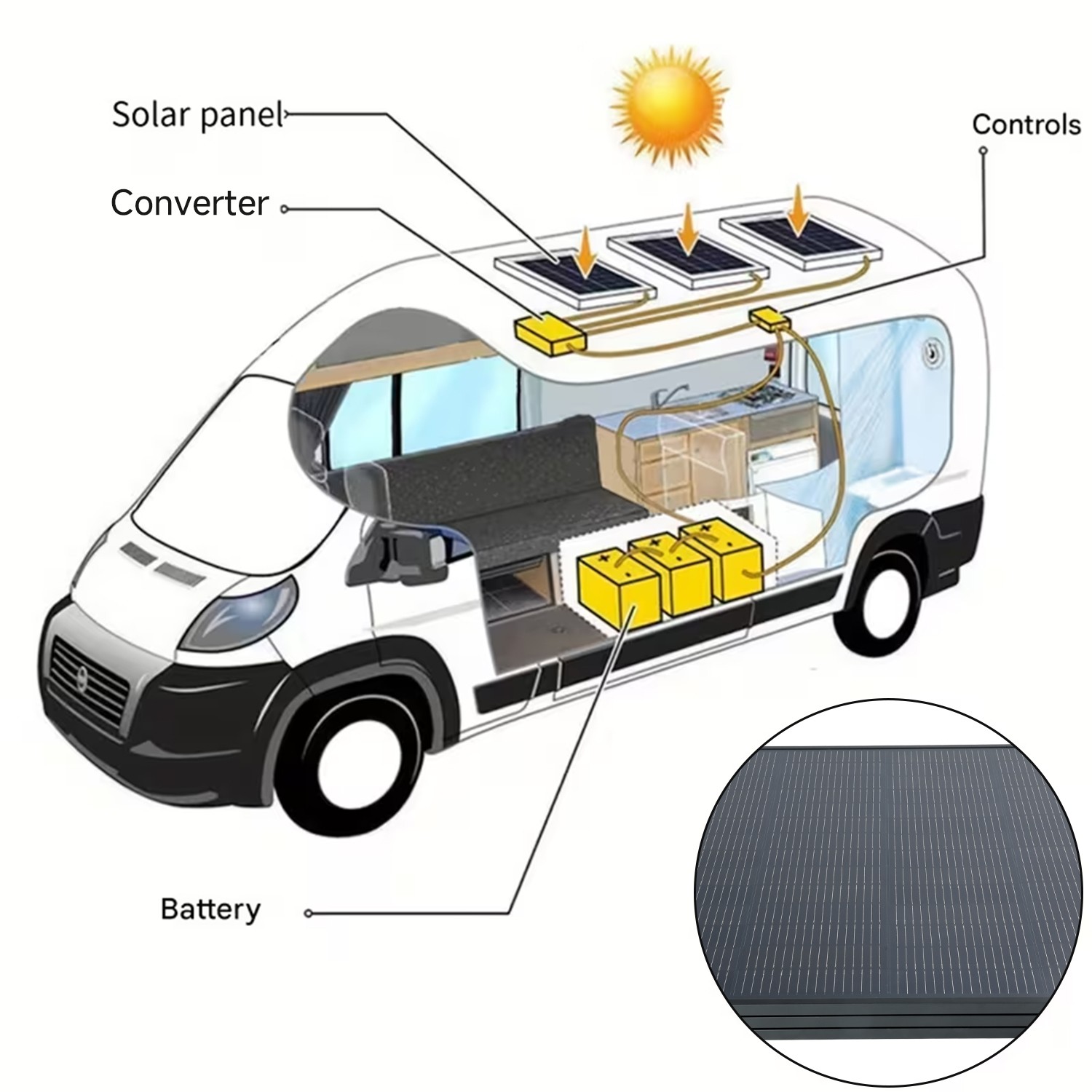 300W Foldable Solar Panel 4-in-1 Adapter XT60 DC for Portable Power Station RV