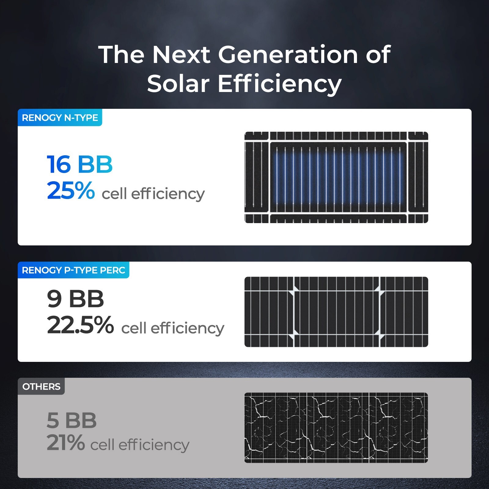 Renogy 16BB N-Type 200 Watt 24V Solar Panel, Solar Module PV Charger for Outdoor