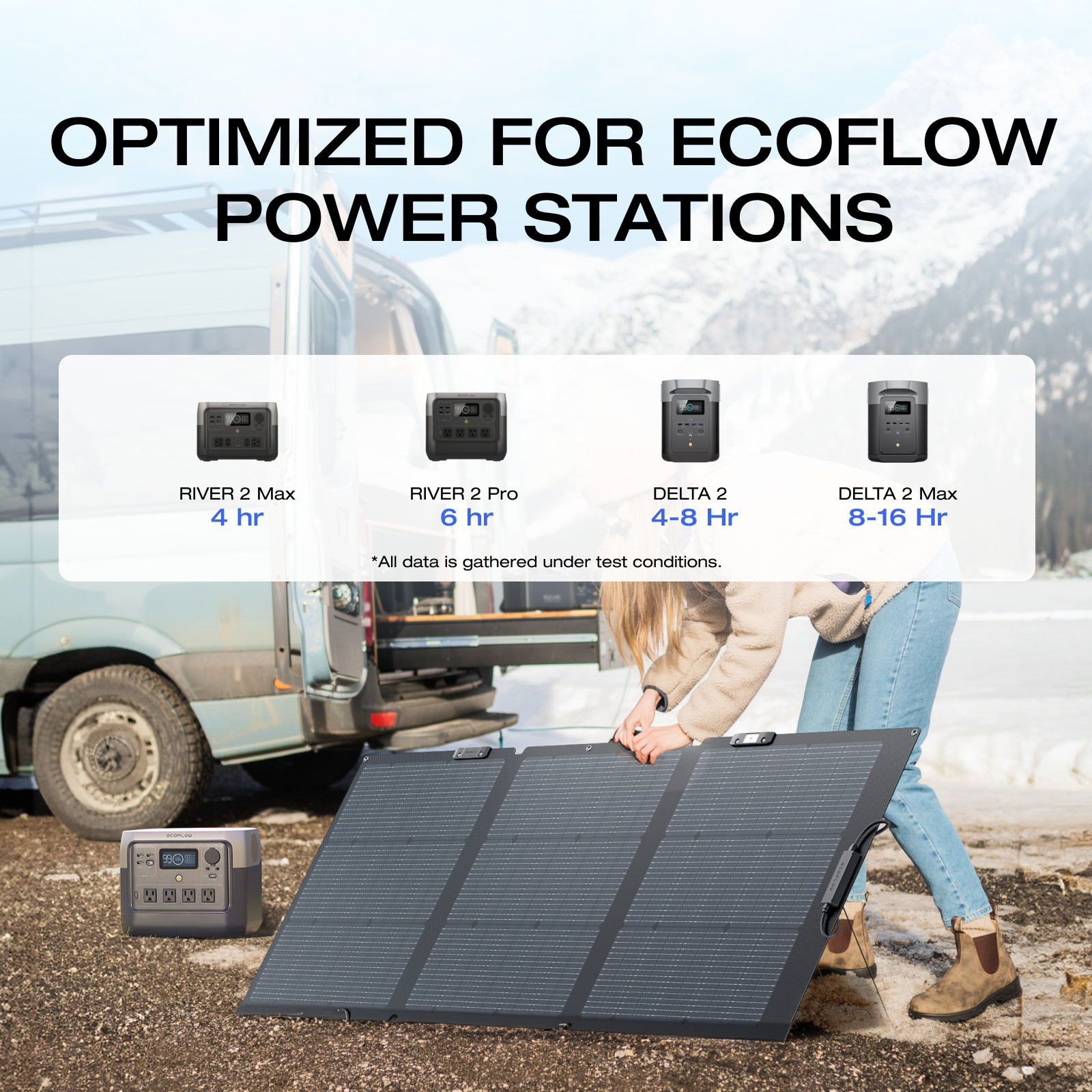 EcoFlow 160W 21V Portable Solar Panel Foldable Solar Charger for Power Station