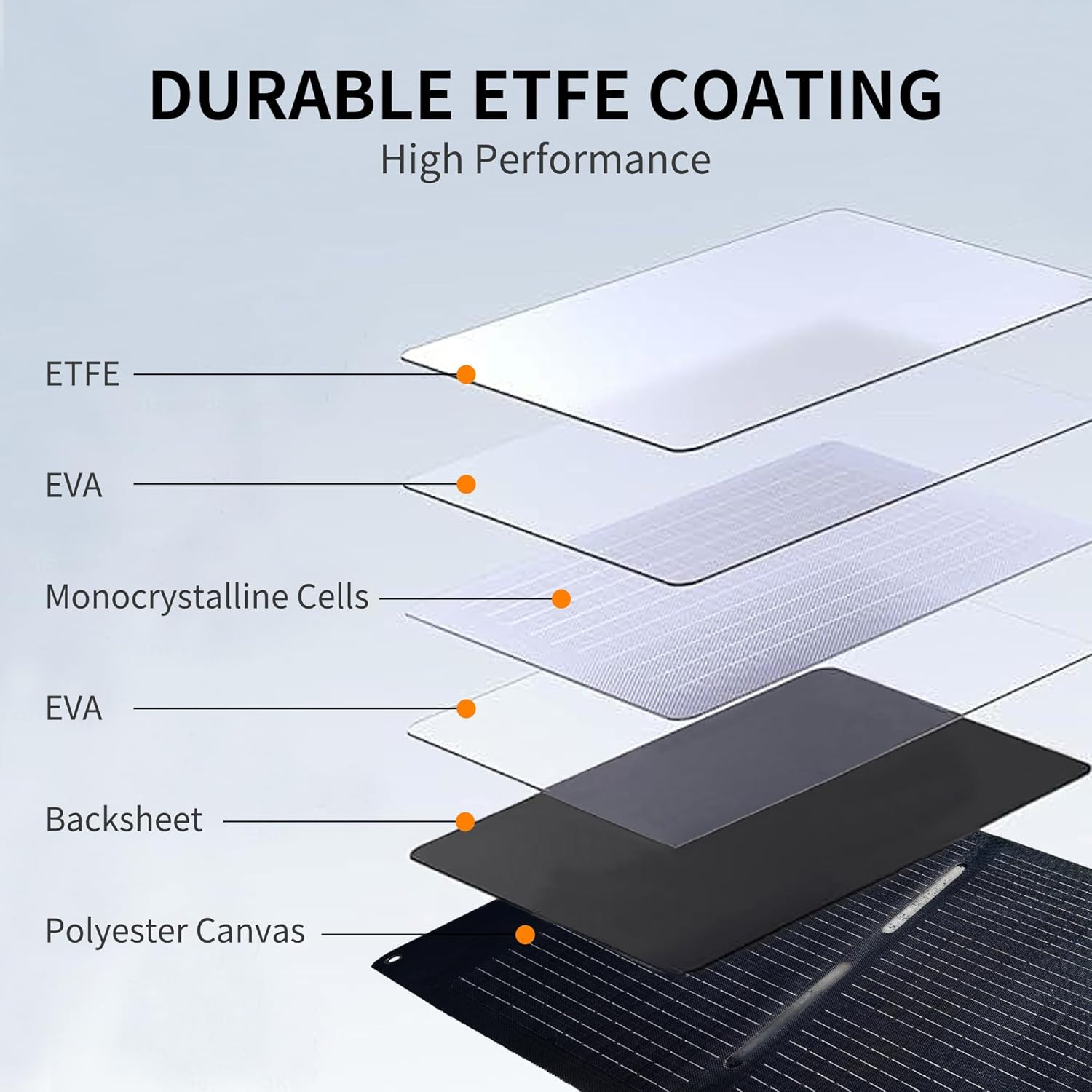 200W Solar Panel with MC4 Output, 3-in-1 DC Connector for Outdoor Use