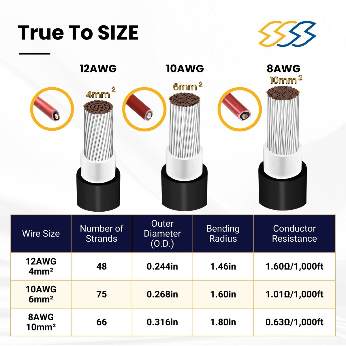 2000V PV Wire Tinned Stranded Copper – 8/10/12 AWG – Black/Red – 300 to 1000FT