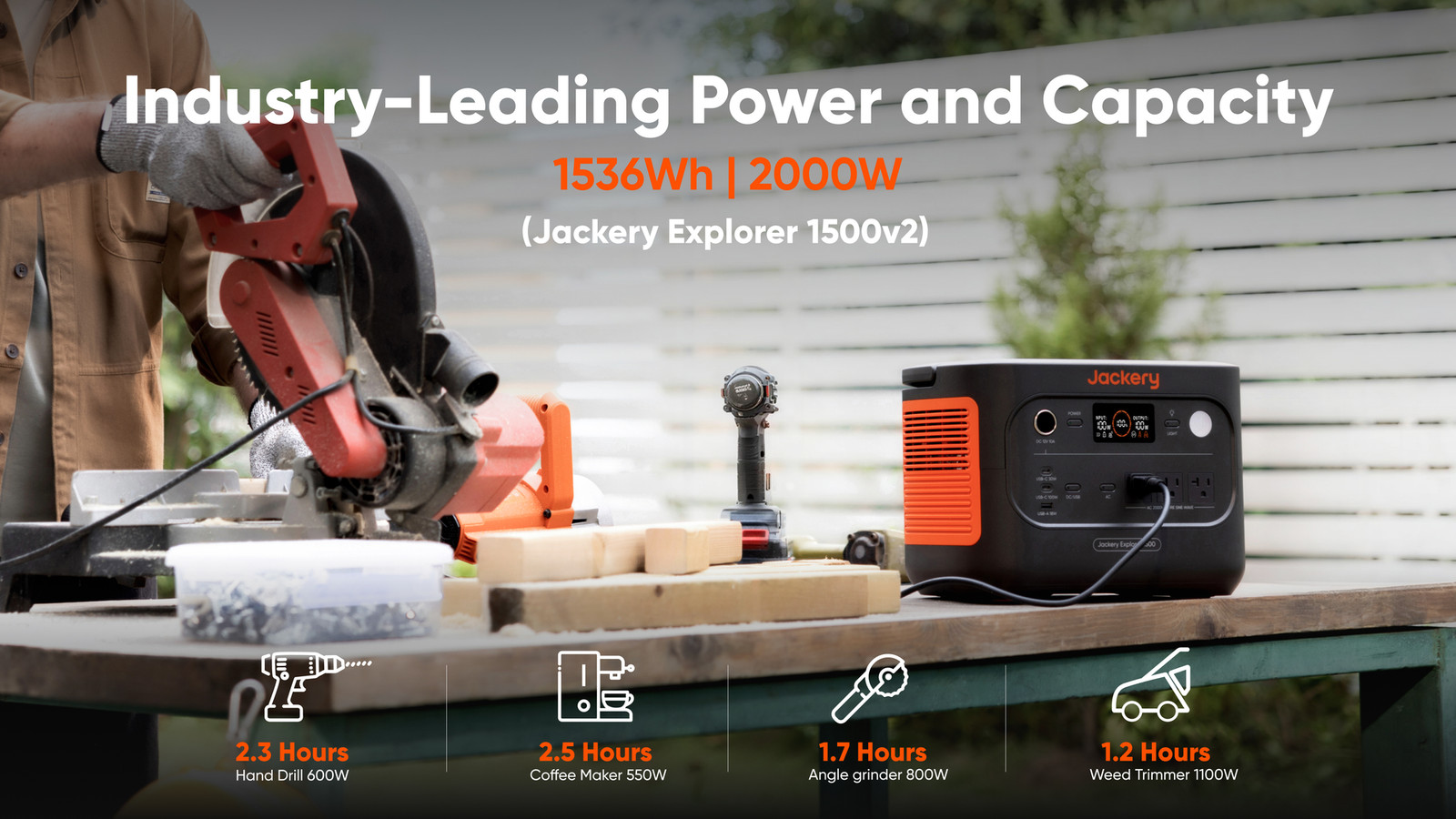 Jackery Explorer 1500 v2 Solar Generator with 100 Air Solar Panel BRAND NEW