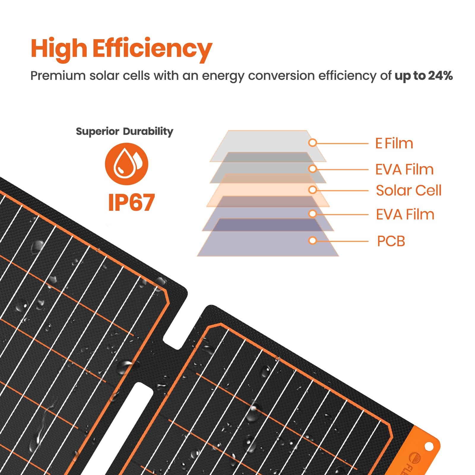 60W Portable Solar Panels Chargers with PD3.0 USB-C,QC3.0 USB-A and DC Output…