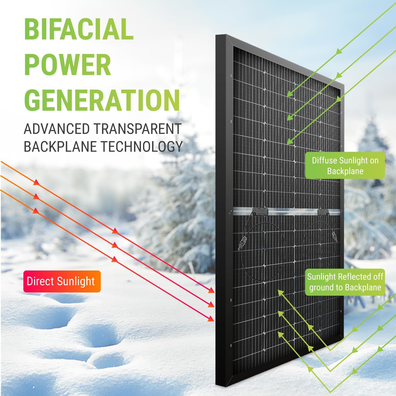 Newpowa Bifacial 200 Watt 12 Volt Solar Panel 10BB Monocrystalline Double-Side 2