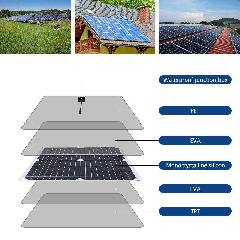 6000W Complete Solar Panel Kit Solar Power Generator 100A Home 110V Grid System