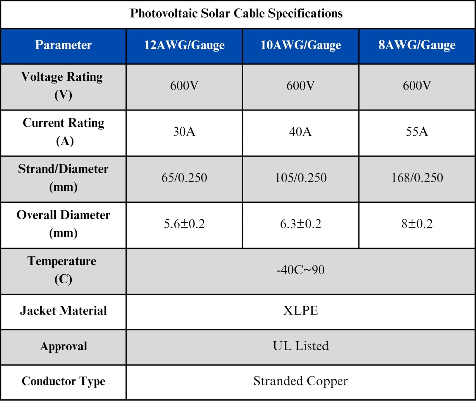 10 Gauge 10 AWG Pair 50 Feet Black + 50 Feet Red PV Photovoltaic Solar Panel …