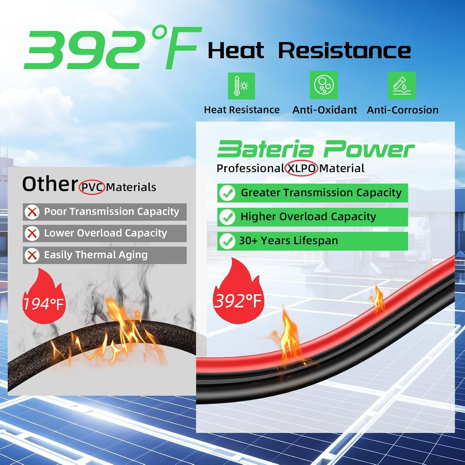 10AWG Solar Panel Extension Cable 20 Feet 6Mm² with Female & Male Connectors, 1