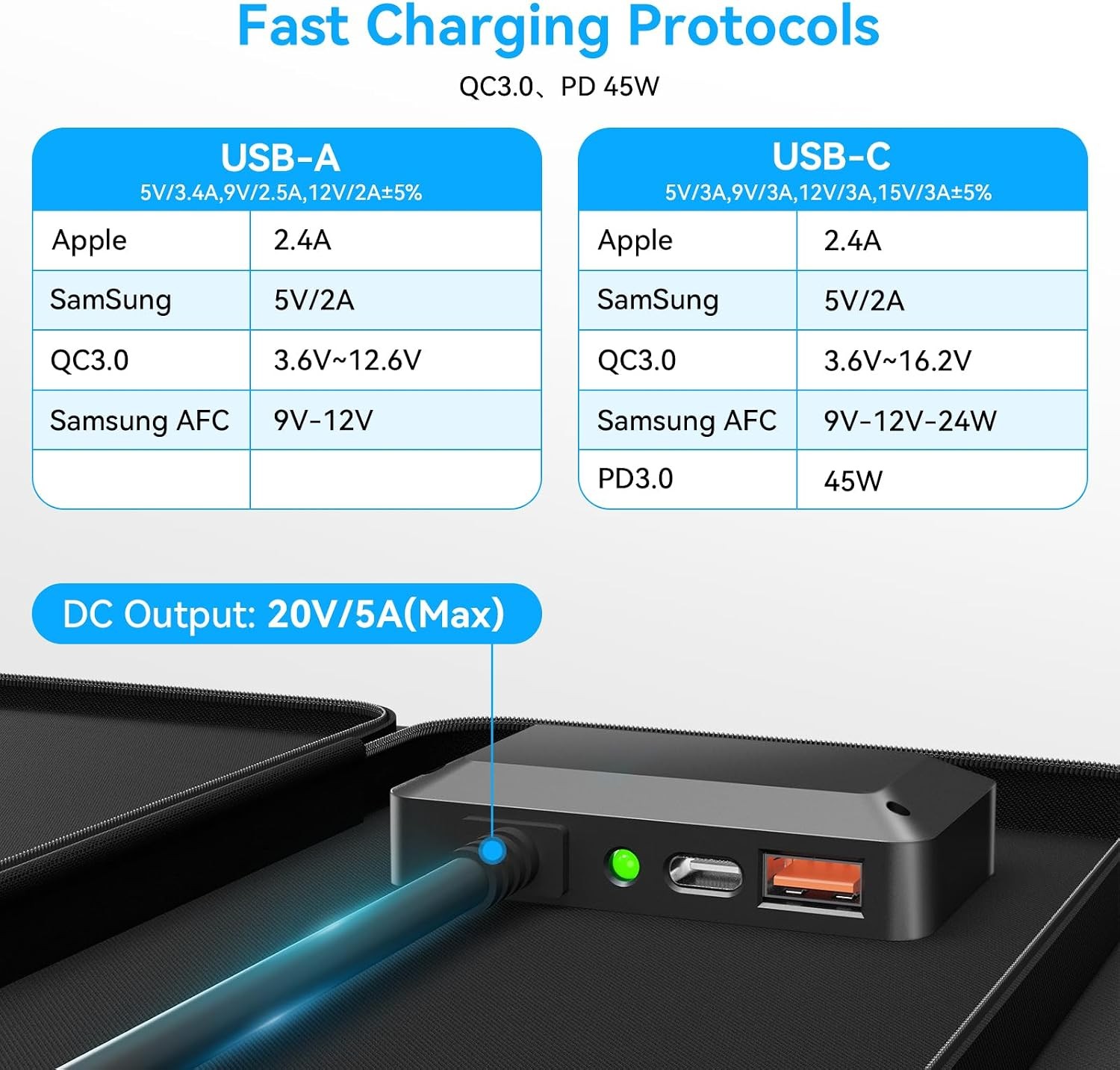 100W Portable Solar Panel Extremely Lightweight Compact Foldable W/ USB QC3.0