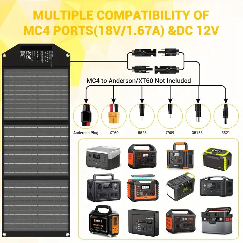 Featuring 18V MC4, DC12V, and 2*USB-A with QC3.0, USB-C PD18W Generator Support