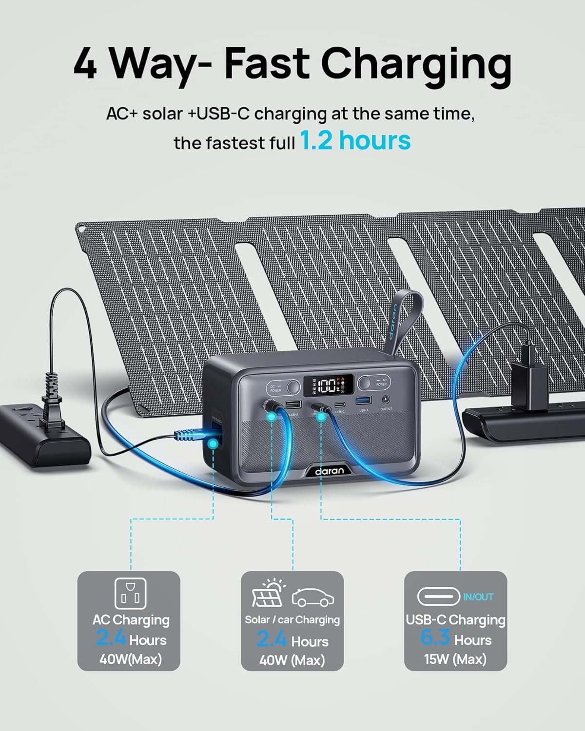 Compact 7-Port Portable Power Station with Super Quiet Operation & Fast Charging
