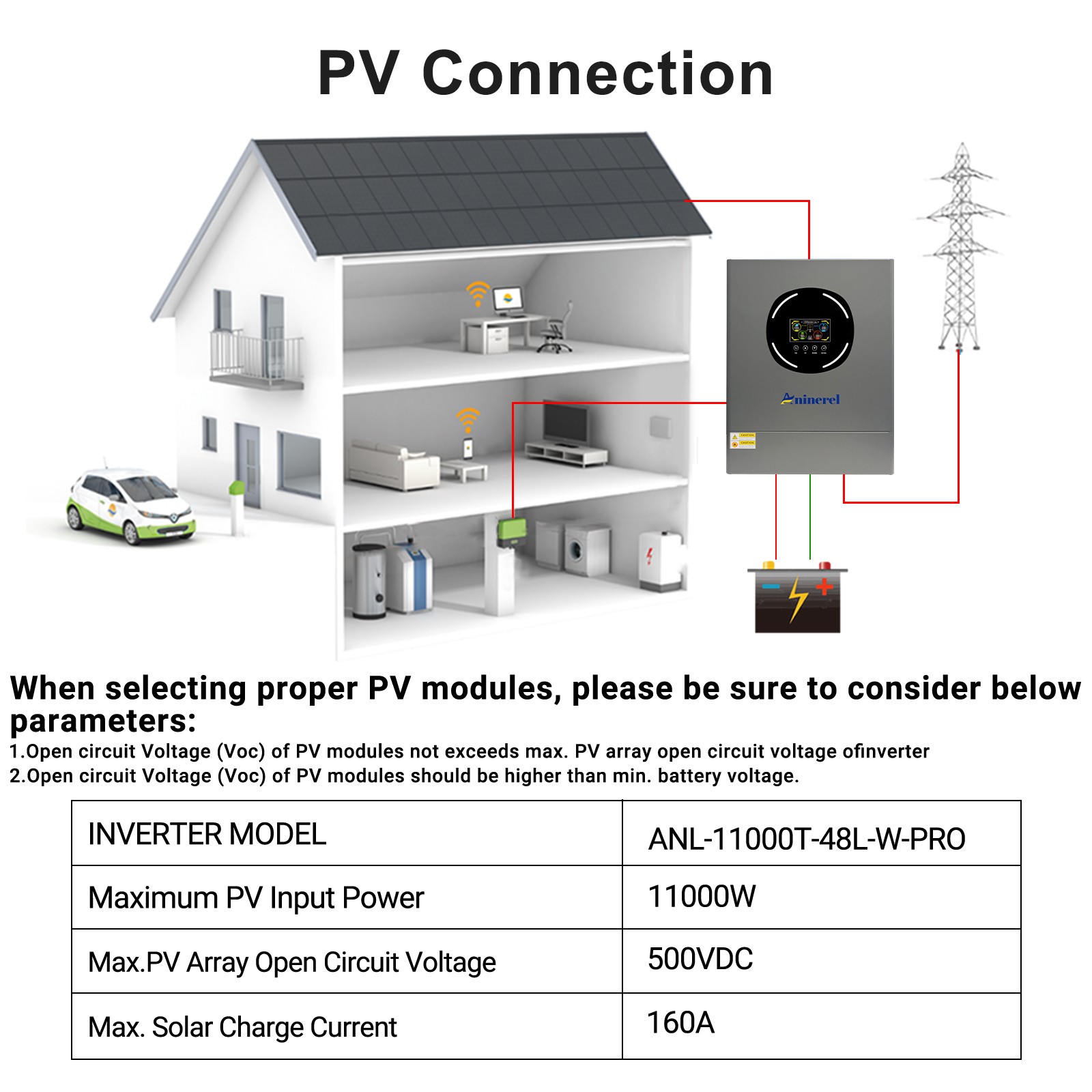 ANINEREL 16kWh 48V 314AH LiFePO4 Battery + 6kw/11kw Solar Hybrid Inverter US