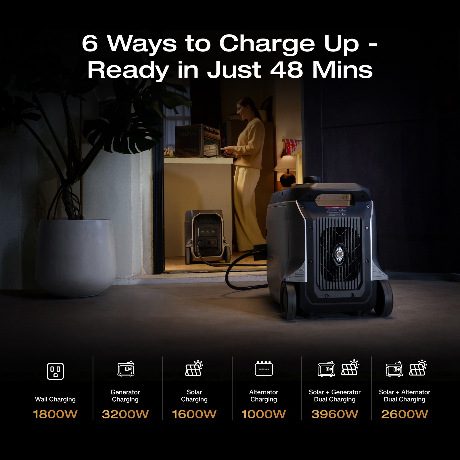 EcoFlow DELTA 3 Ultra Plus 3600W 3072Wh Portable Power Station Electric Backup