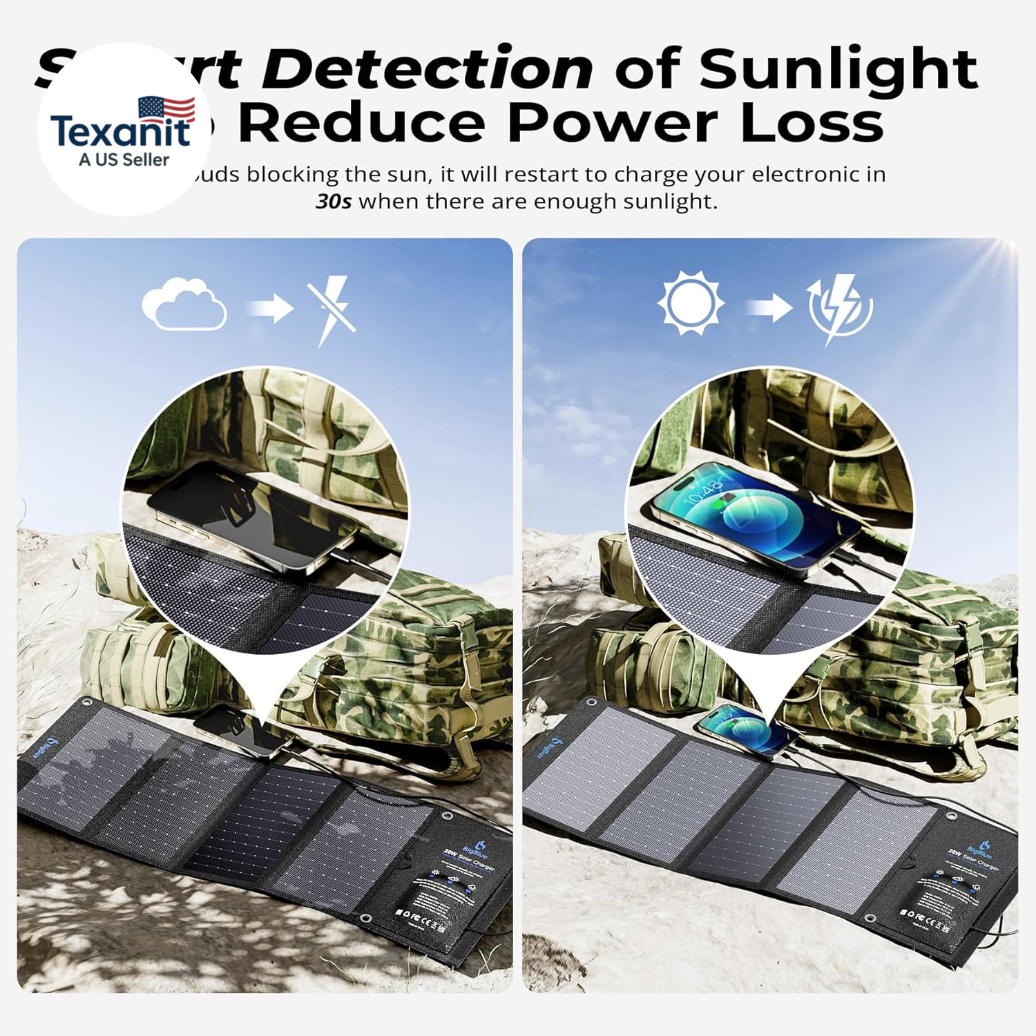 28W Solar Panel Charger with Dual USB-C and USB-A, Portable Solar Phone Charger