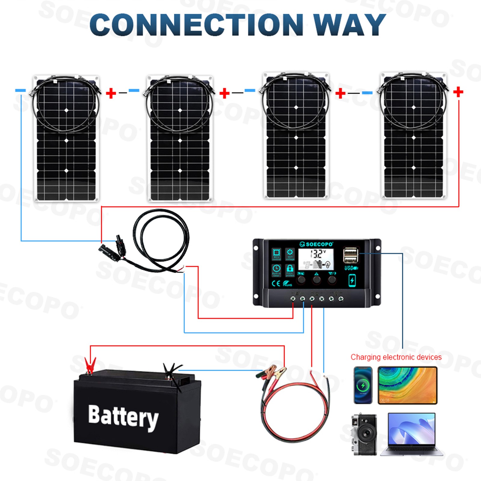 4 x 40W High-Efficiency PV Panels + 30A-100A Intelligent Controller for RV/Homue