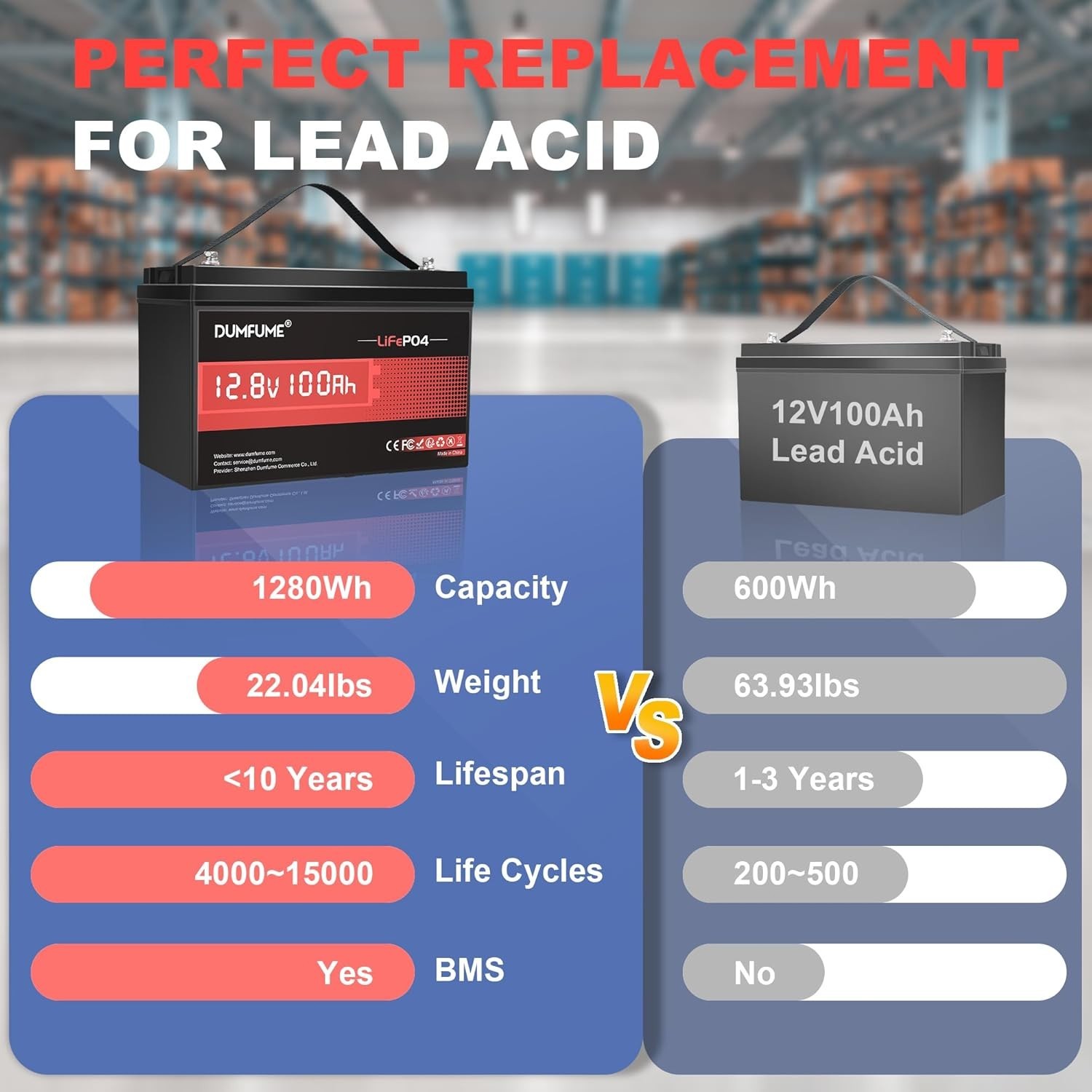 12V 100Ah LiFePO4 Lithium Battery Group 31 Deep Cycle BMS For RVs Solar Off-grid