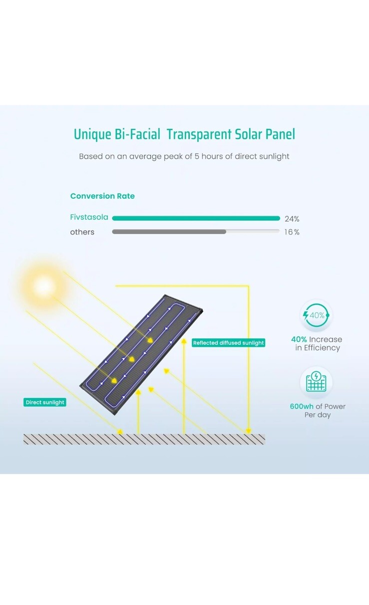 Bifacial 100 Watt , 12V 100W Monocrystalline Panel High Efficiency Module Mon…