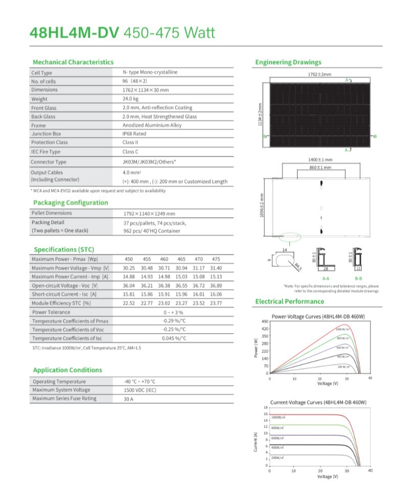 Jinko Tiger Neo 48HL4M-DV 470W Monocrystalline Solar Panel | Full Pallet Of 36
