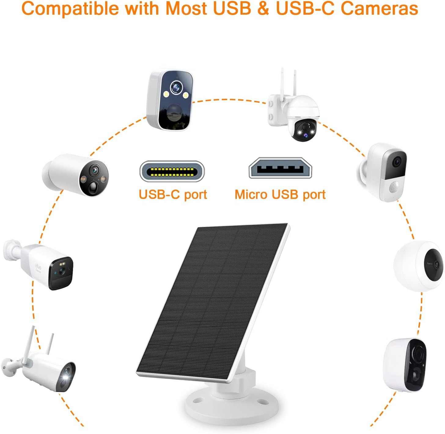 2W Solar Panel for Security Cameras, Solar Charger with Micro USB & USB-C Port f