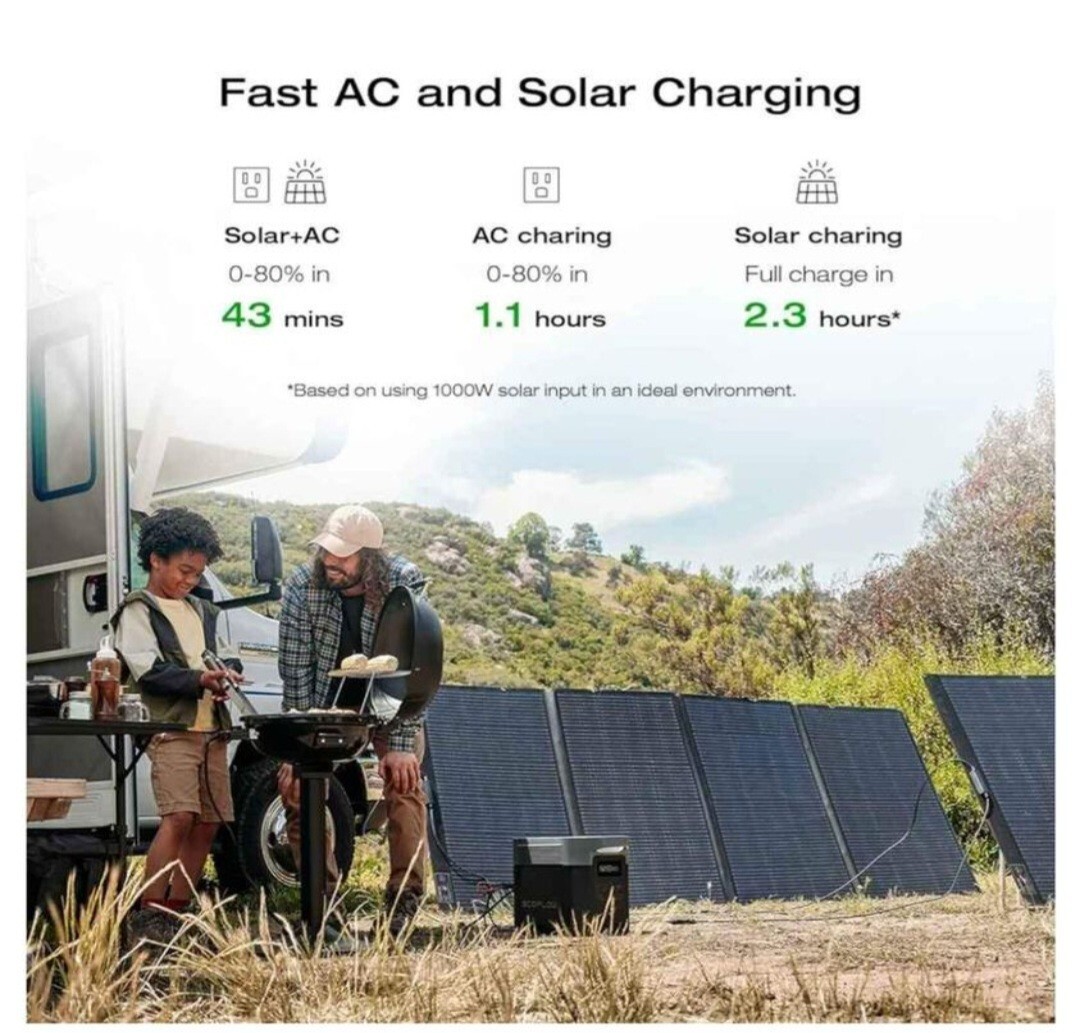 EcoFlow 3400 Watts 2048Wh DELTA 2 Max Solar Powered Generator