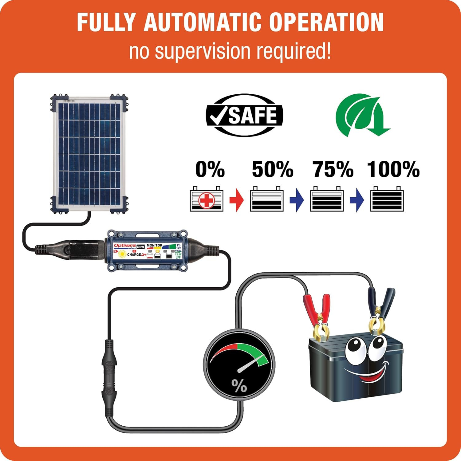 Solar Duo 10W, TM522-D1, 6-Step 12V / 12.8V 0.83A Weatherproof Solar Battery Sav