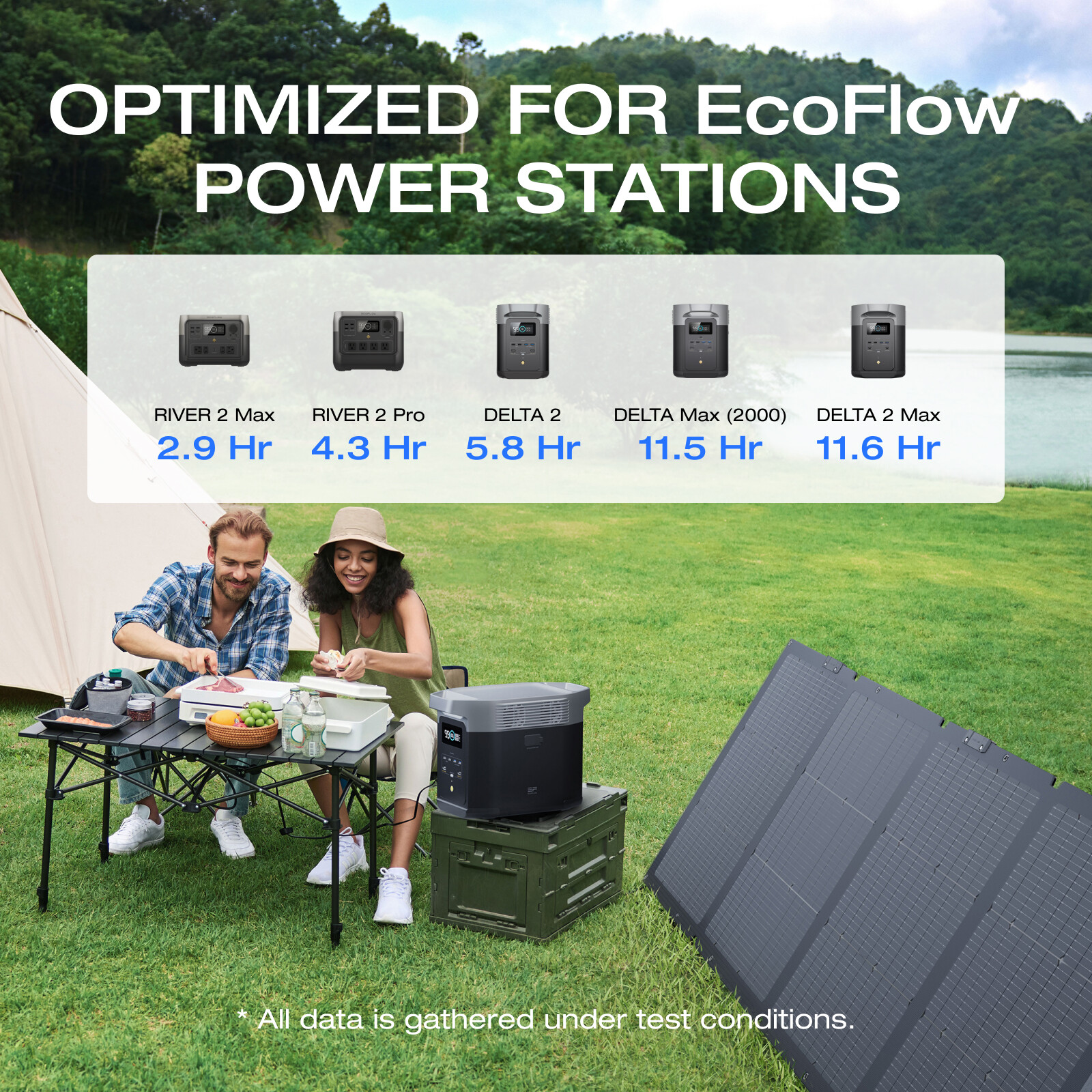 EcoFlow 220W NextGen Solar Panel Kit Waterproof IP68 for Outdoor Camping RV