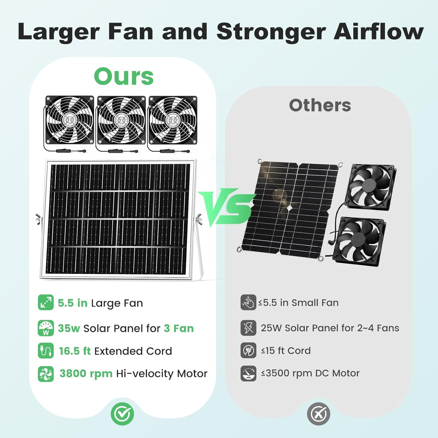 Solar Powered Fan Kit 35W Waterproof Triple Fan Exhaust Greenhouse Chicken Coop
