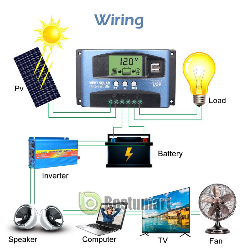 12V/24V 100A MPPT Solar Panel Battery Regulator Auto Charge Controller Dual USB